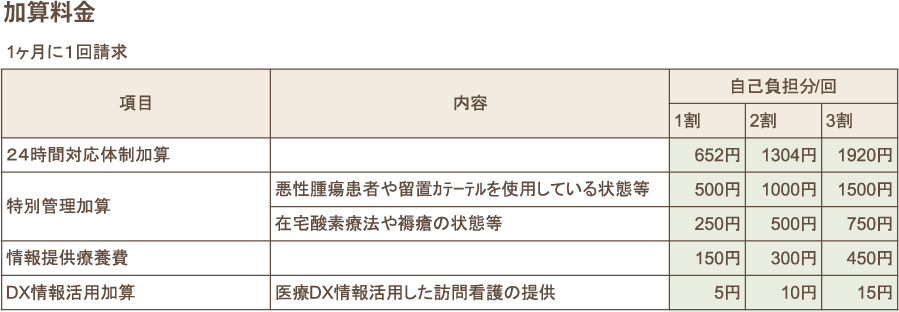 ���Z����1