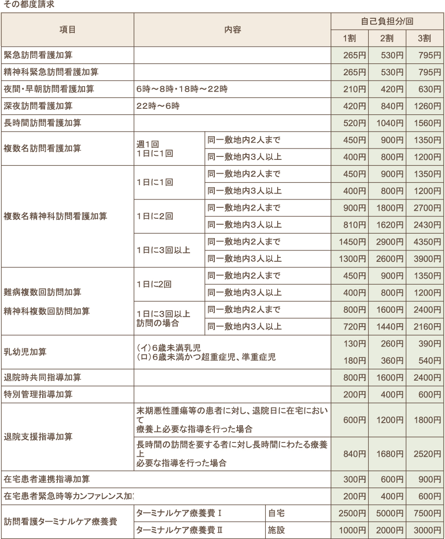 ���Z����2