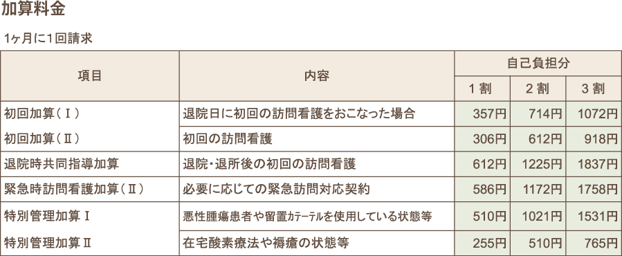 ���Z����1