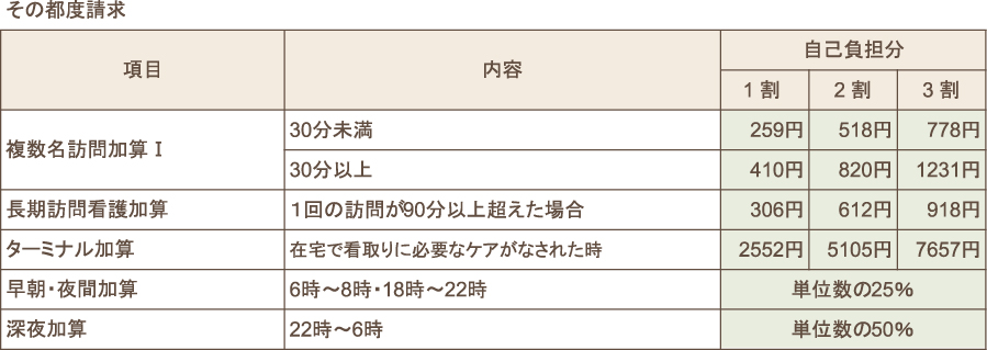 ���Z����2