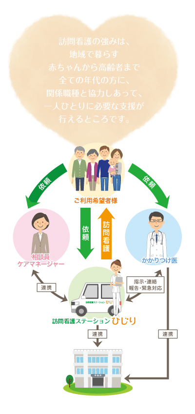 �K��Ō�̋��݂́A�n��ŕ�炷�Ԃ���񂩂獂��҂܂őS�Ă̔N��̕��ɁA�֌W�E��Ƌ��͂������āA��l�ЂƂ�ɕK�v�Ȏx�����s����Ƃ���ł��B