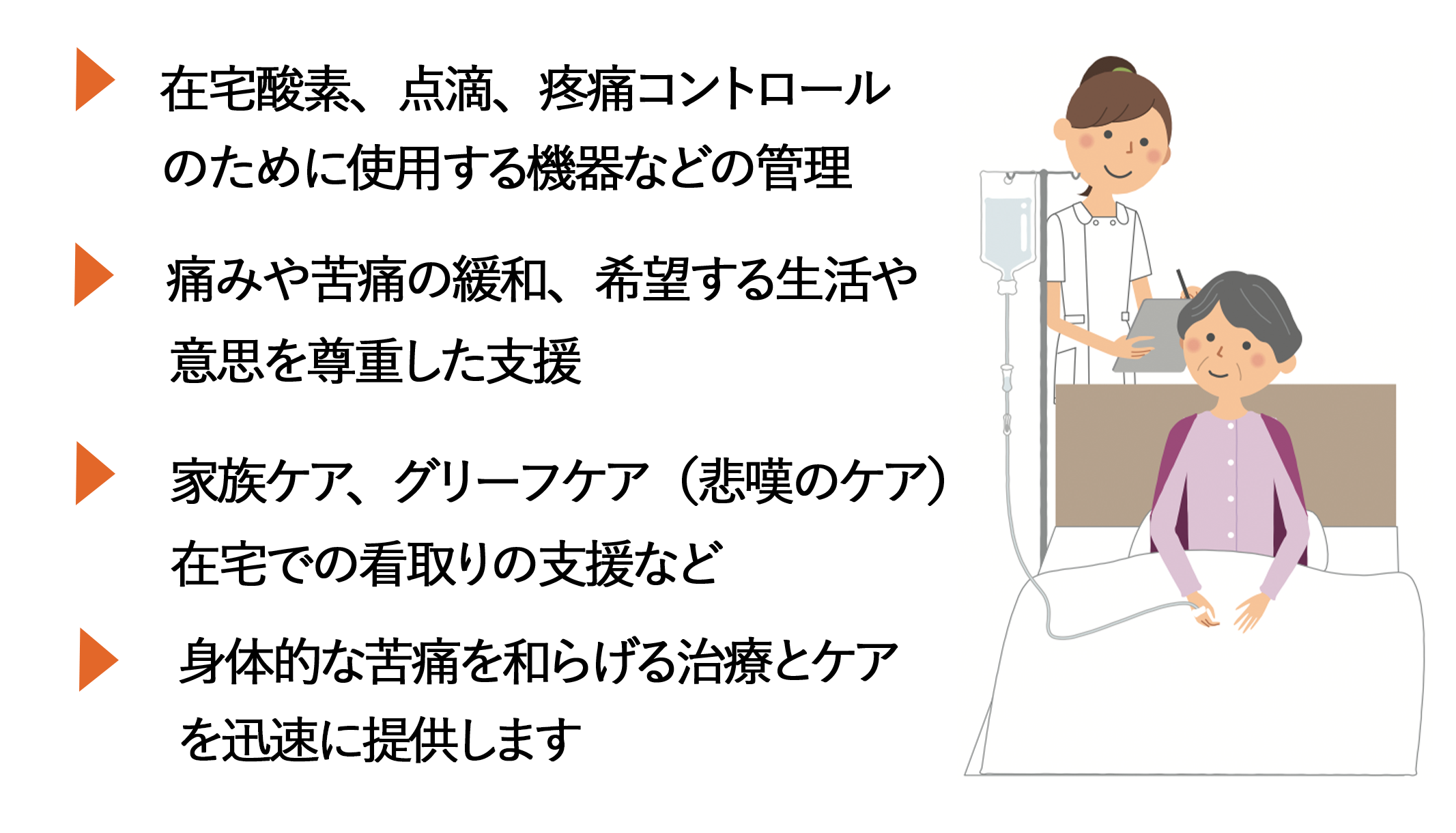 緩和ケア 在宅酸素 家族ケアのサービスをご提供します。
在宅酸素、点滴、
疼痛コントロール機器などの管理
痛み苦痛の緩和、希望する生活や意思を尊重した支援
家族ケア、
グリーフケア(悲嘆のケア)
身体的な苦痛を和らげる治療とケアを迅速に提供します。